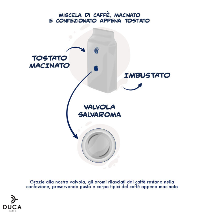 Caffè Macinato Miscela Decisa 500 G Di Caffè Borbone